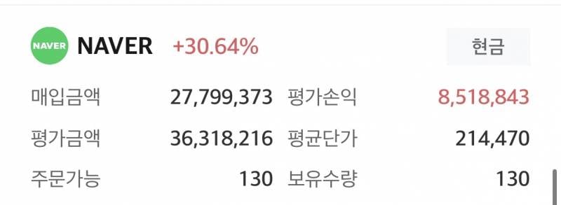 [잡담] 와 오늘 네이버 개미쳤네 | 인스티즈