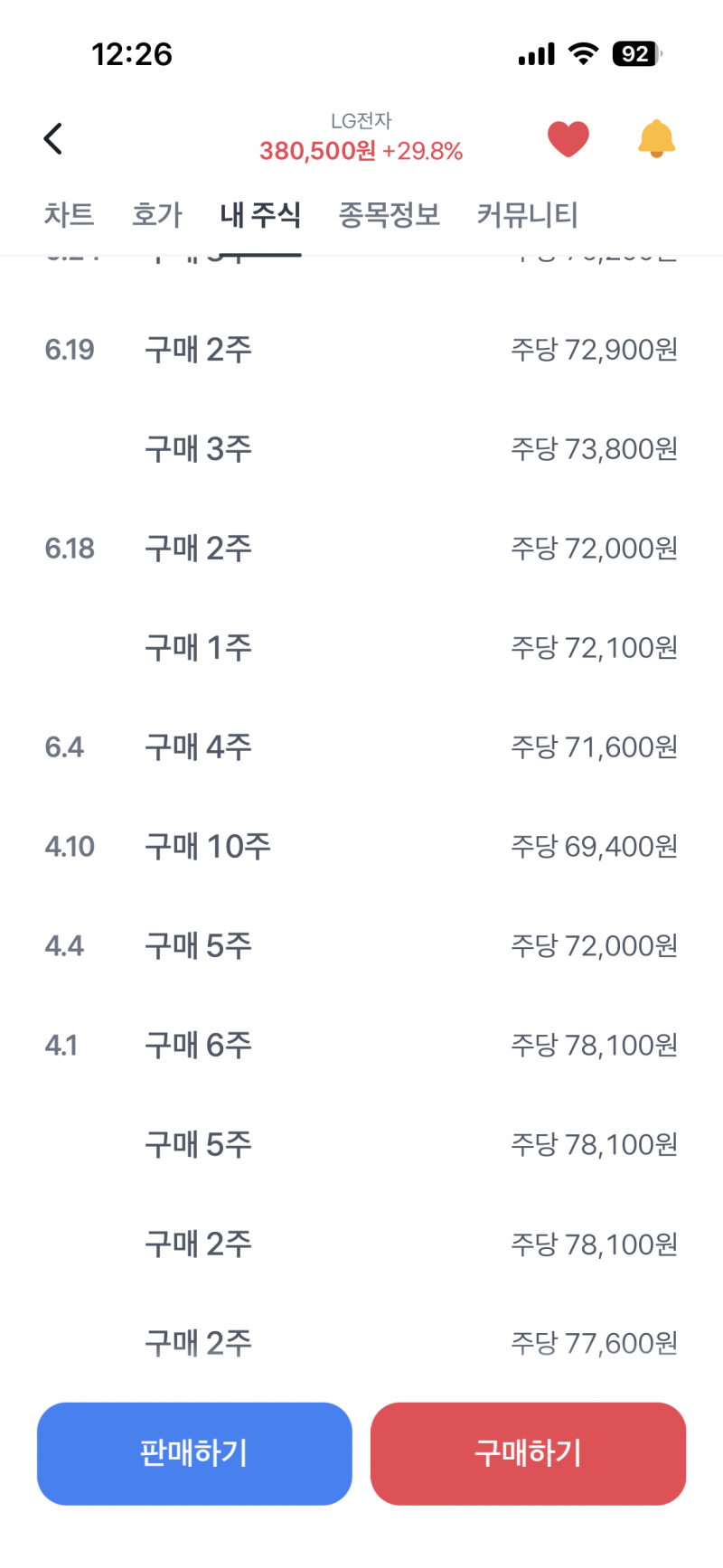 [잡담] 작년 4월부터 엘지전자 모앗는데 | 인스티즈