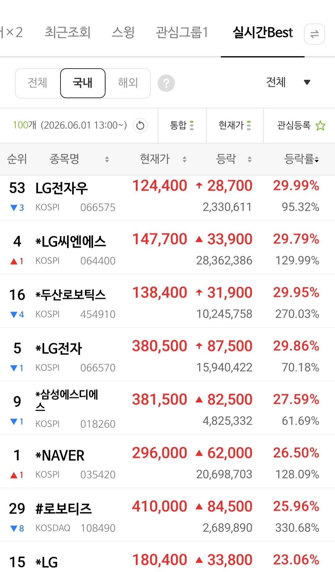 [잡담] 엔비디아 젠슨황ceo 방한일정에 나온 기업들 오늘 국장 주식 오른거봐 미친거임 ㄷㄷㄷㄷ | 인스티즈