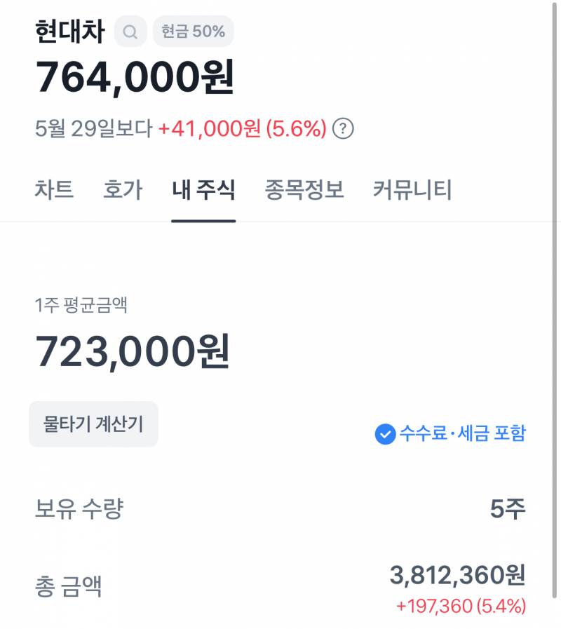 [잡담] 와 아빠가 생일선물로 주식줬엌ㅋㅋㅋㅋ | 인스티즈