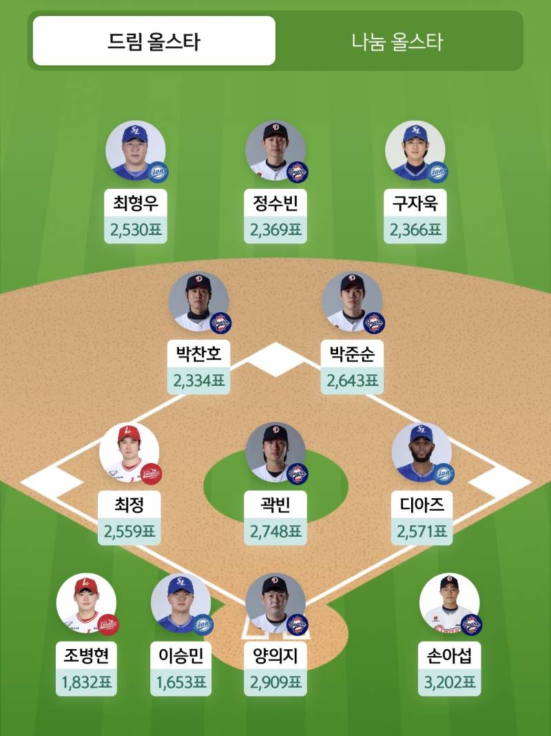 [잡담] 근데 형우샘 외야수로 가있네..? | 인스티즈