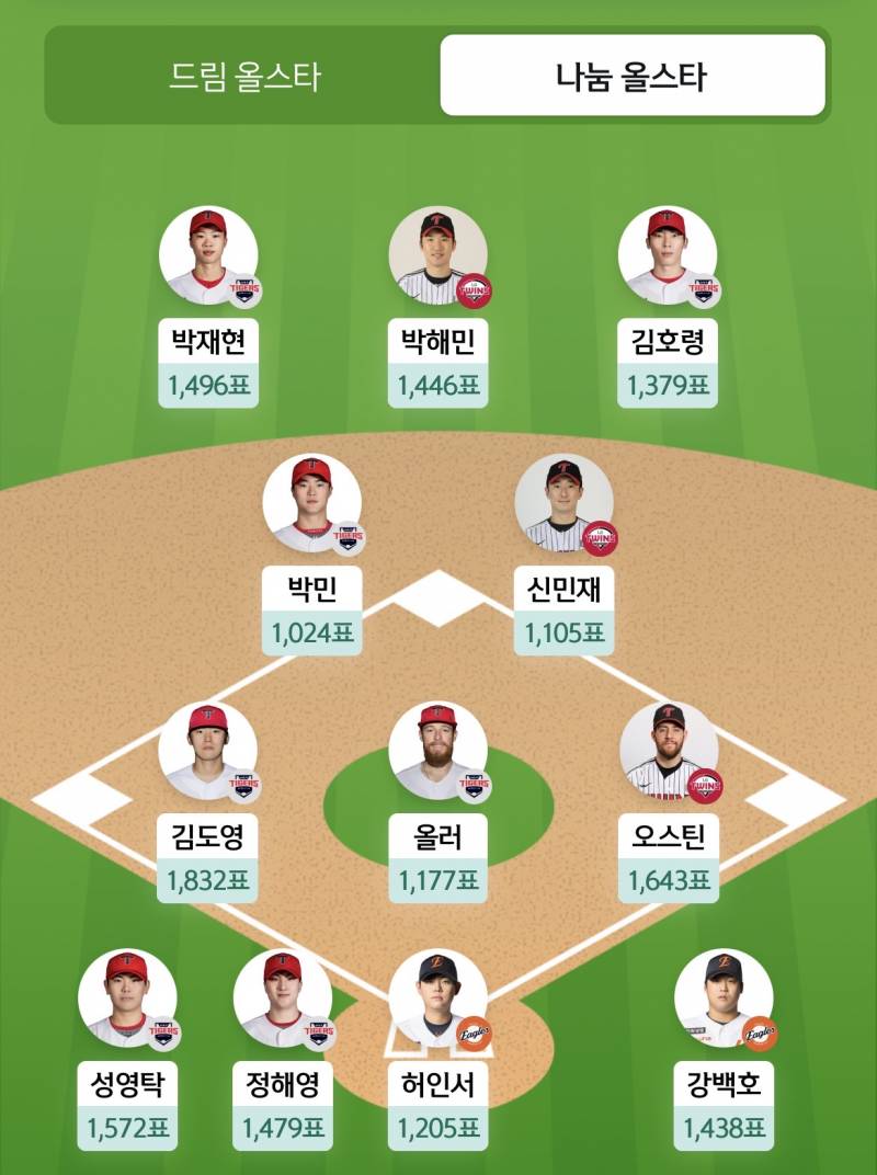 [잡담] 신한쏠 투표현황 | 인스티즈
