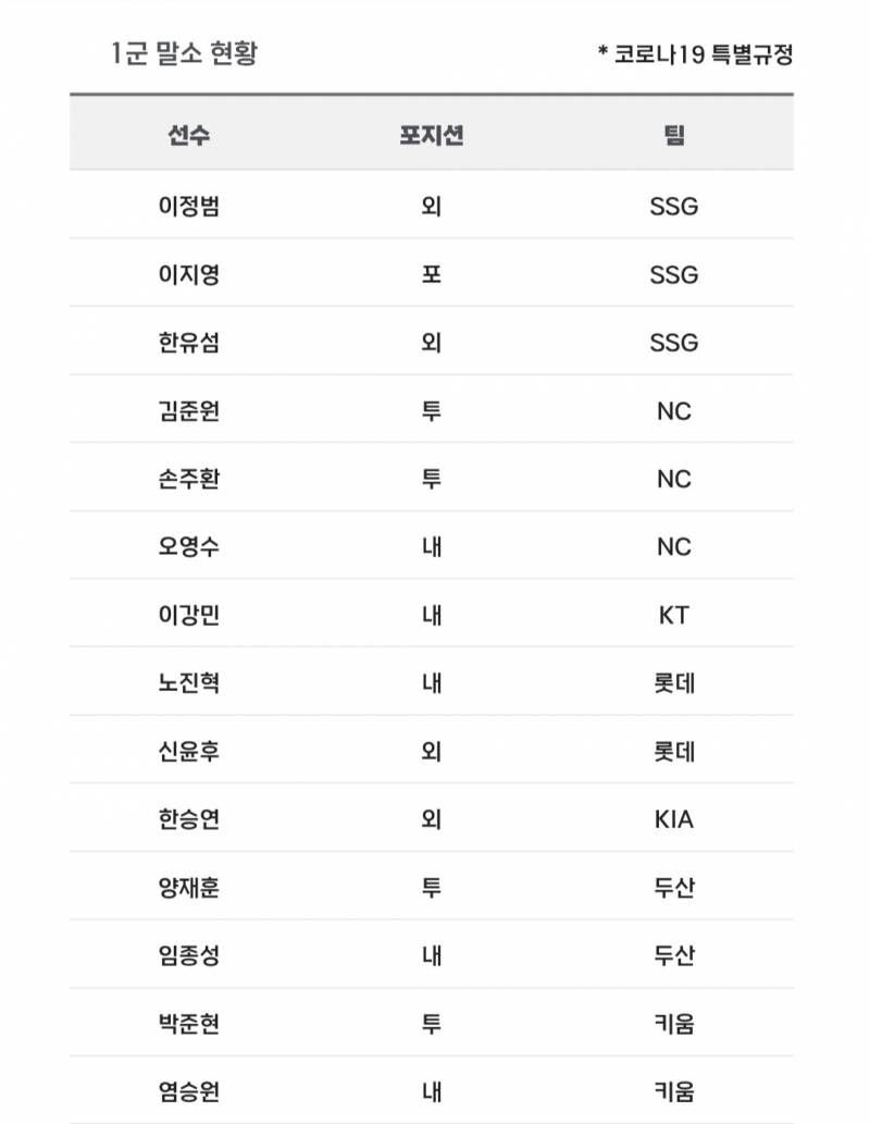 [알림/결과] 📢 오늘의 등말소 (260601) | 인스티즈