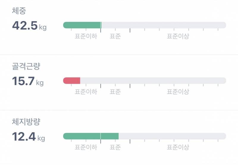 [잡담] 지옥에서 온 인바디 공개 | 인스티즈