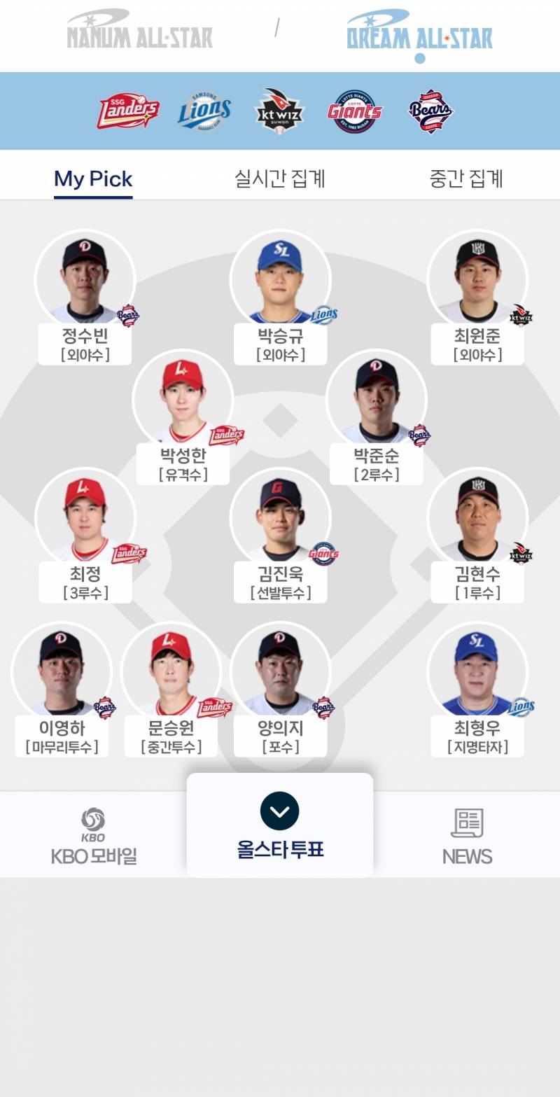 [잡담] 자팀 사심 빼고 한 내 투표 | 인스티즈