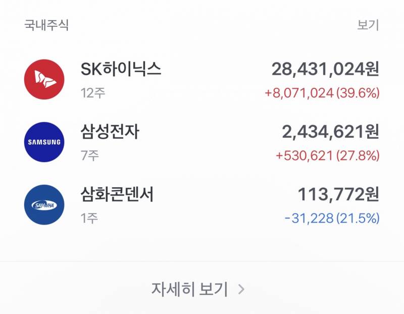 [잡담] 주린이 이 상황엔 손절해야돼? | 인스티즈