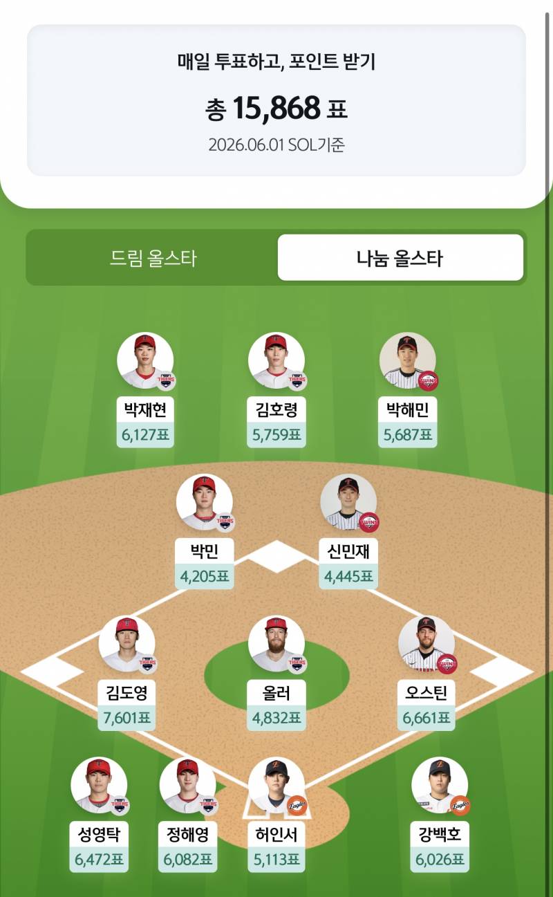 [잡담] 신한 현황 | 인스티즈