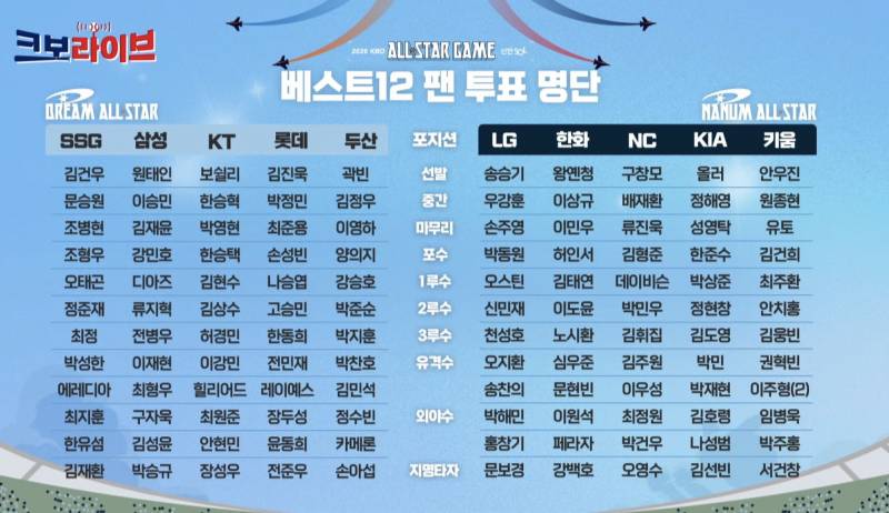 [잡담] 올스타 명단 | 인스티즈