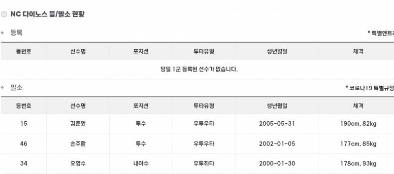[알림/결과] N팀 등말소 | 인스티즈