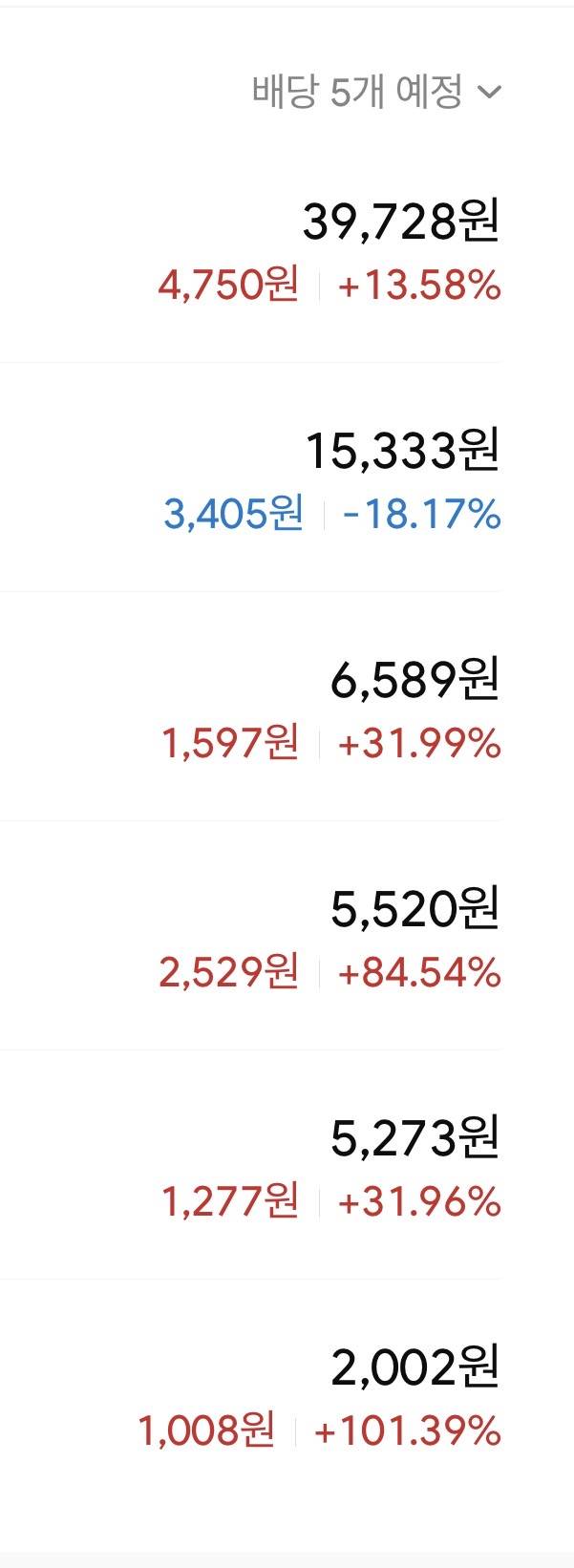 [잡담] 내 귀여운 주식 수익금 구경할사람ㅋㅋㅋㅋ | 인스티즈