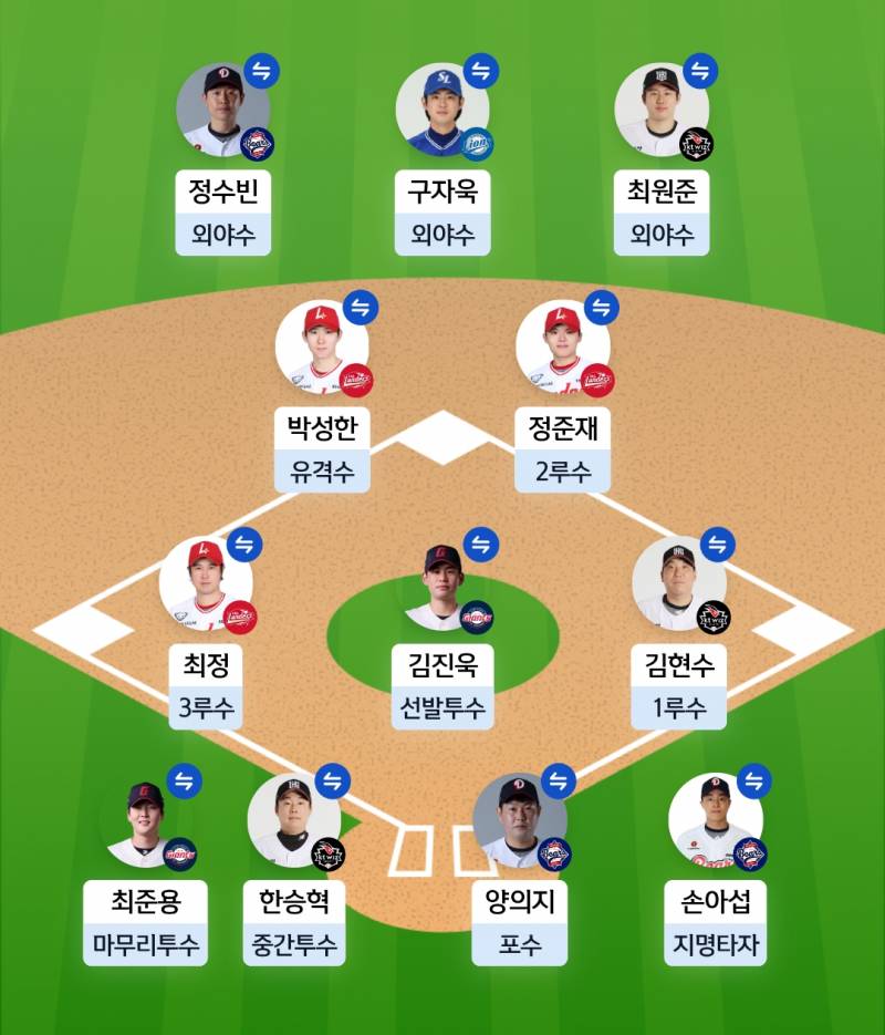 [잡담] 내 드림 투표 | 인스티즈