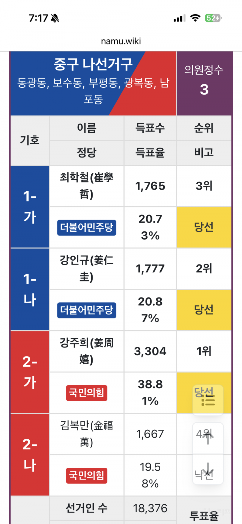 🫢이정도면 신들린거 아니냐는 지방선거 전략투표 | 인스티즈