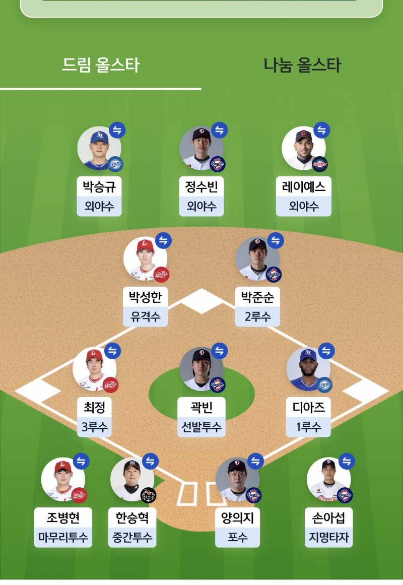[잡담] 내 드림팀 투표 구경할래? | 인스티즈