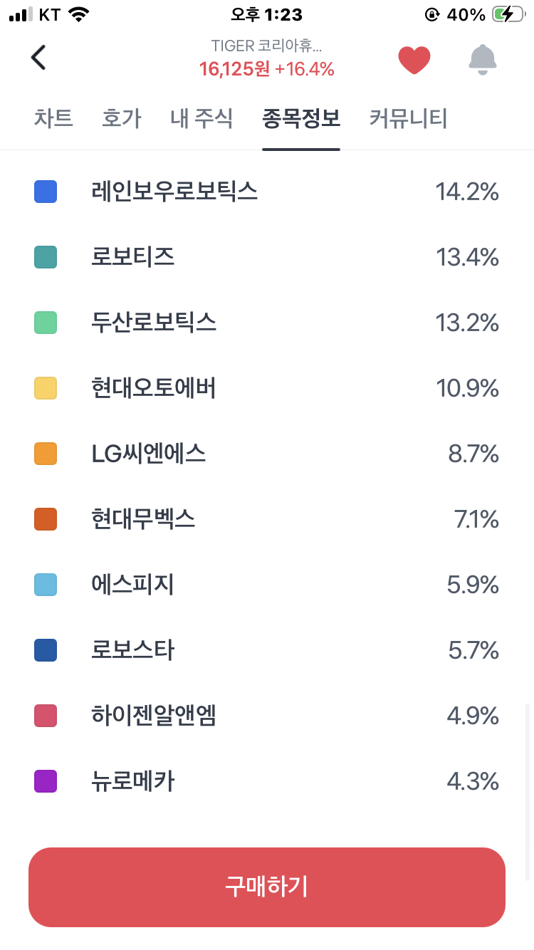 [잡담] 로봇주 2개 중에 뭐 살지 추천해주라 !! | 인스티즈
