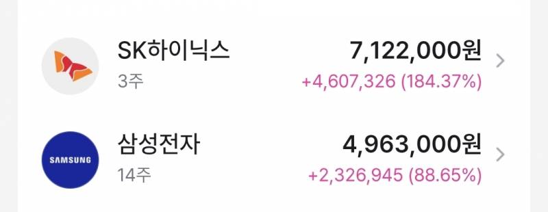 [잡담] 아무리 삼전이 많이 올라도 돈 벌기엔 하닉이 더 나은거 같아 | 인스티즈