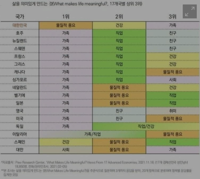 [정보/소식] 한국인들이 돈, 외적 명예, 외모에 미친 민족인 근거 | 인스티즈