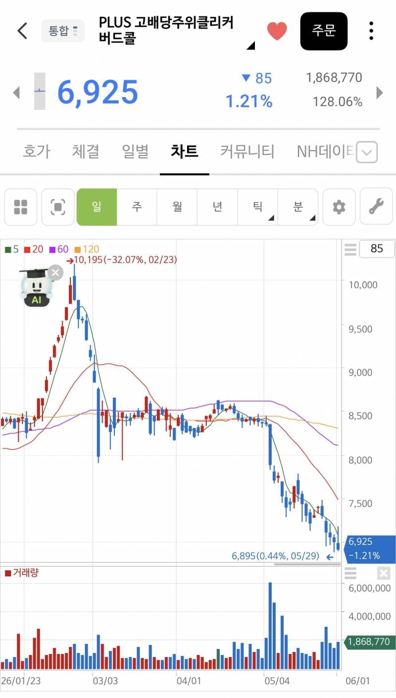 [잡담] ETF 사면 다 우상향이라고?? | 인스티즈