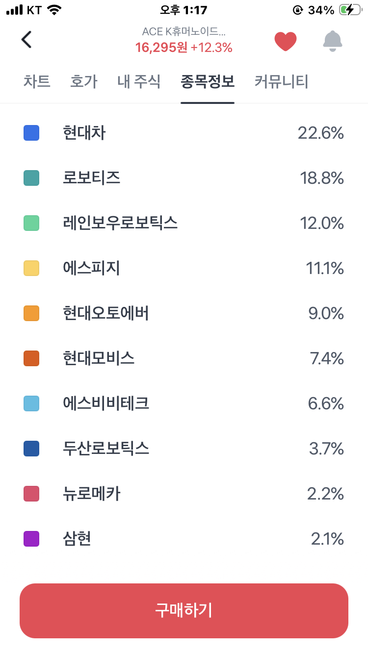 [잡담] 로봇주 2개 중에 뭐 살지 추천해주라 !! | 인스티즈