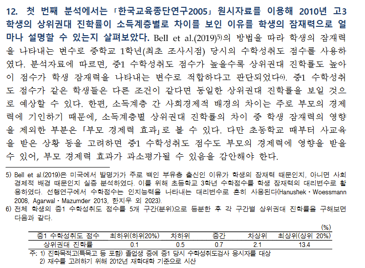 [정보/소식] 한국은행 "상위권 대학 진학률 격차는 개인의 능력보단 부모의 재력 수준이 크게 좌우" | 인스티즈