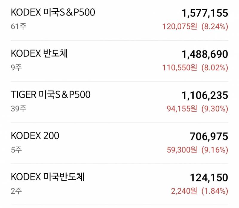 [잡담] 주식 알려주세요ㅠㅠ | 인스티즈