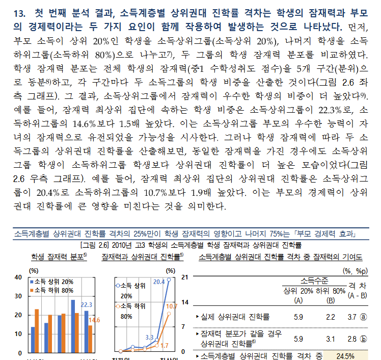 [정보/소식] 한국은행 "상위권 대학 진학률 격차는 개인의 능력보단 부모의 재력 수준이 크게 좌우" | 인스티즈