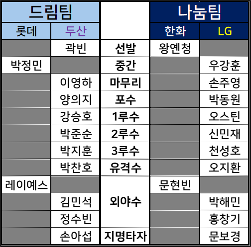 [잡담] 🗳️🐻0602 올스타전 나눔팀(LG, 한화) 인증 달글🐻🗳️ | 인스티즈