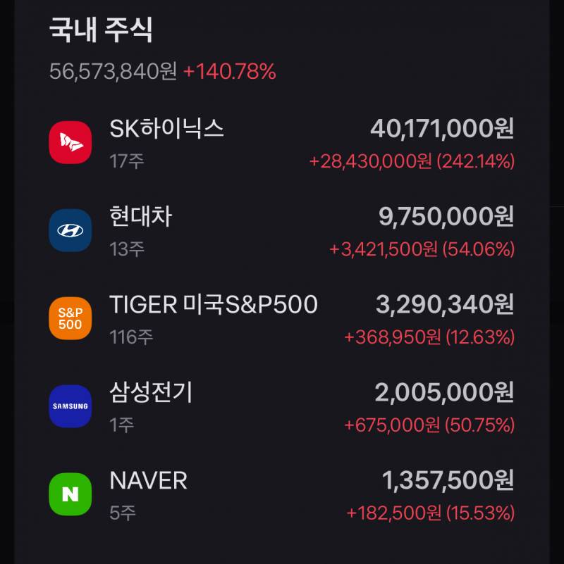 [잡담] 주린이 투자 어때보여..?? | 인스티즈