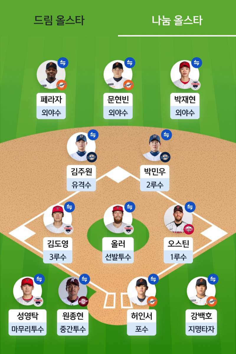 [잡담] 파니의 나눔팀 투표 | 인스티즈