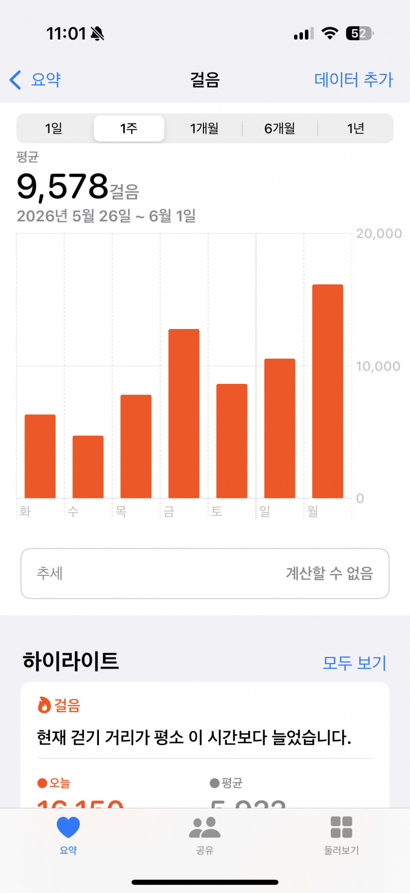 [잡담] 나 활동량 많은 편인거지....??? | 인스티즈