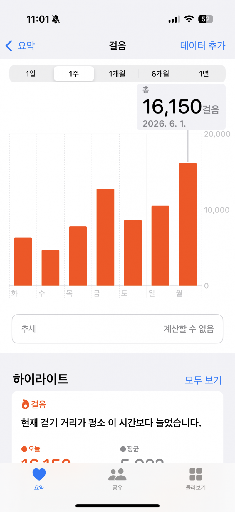[잡담] 나 활동량 많은 편인거지....??? | 인스티즈