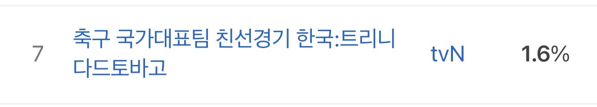 [정보/소식] 충격적인 국대 축구 평가전 시청률 | 인스티즈