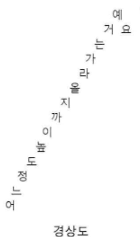 [잡담] 요즘 주식 무슨 경상도사투리 | 인스티즈