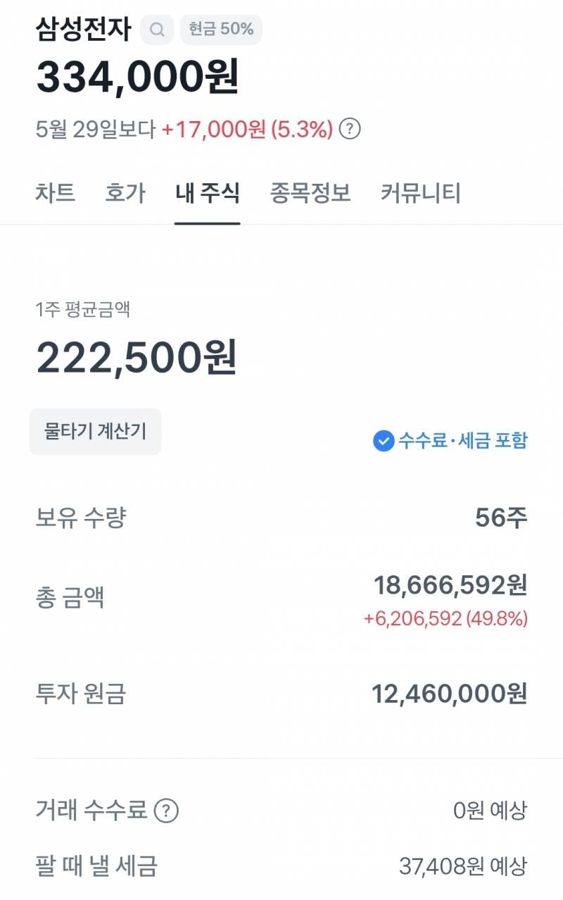 [잡담] 삼전...22층도 늦었다생각했는데 아니었구나... | 인스티즈