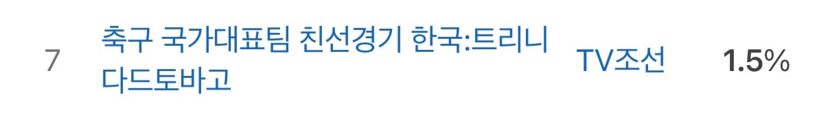 [정보/소식] 충격적인 국대 축구 평가전 시청률 | 인스티즈