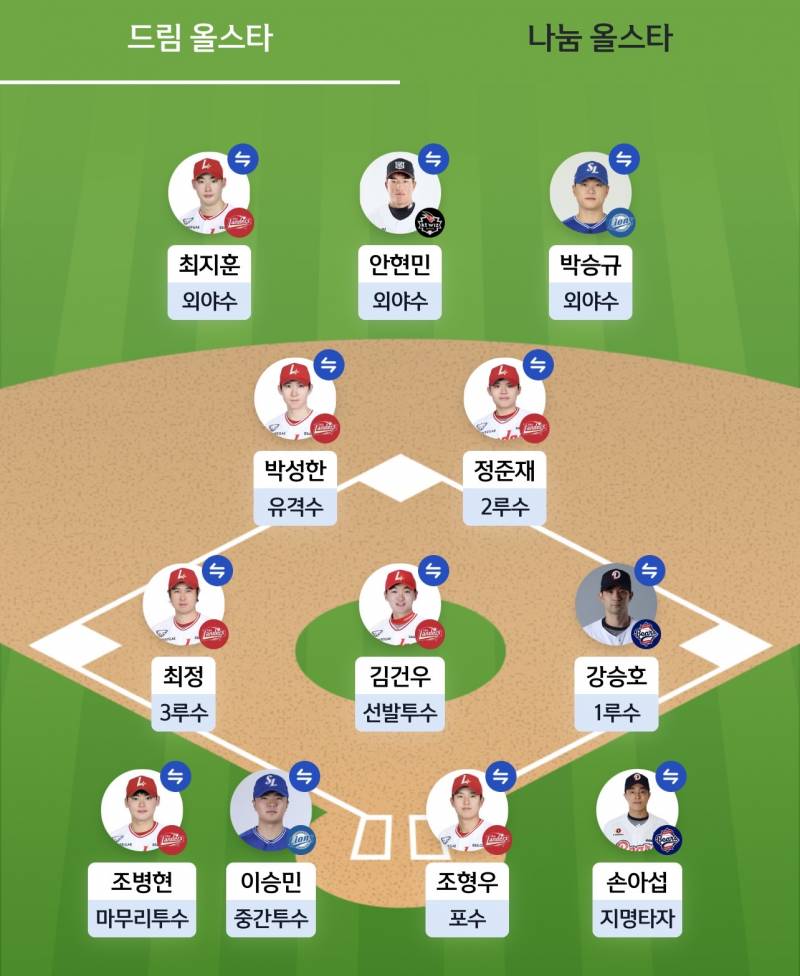 [잡담] 올스타 투표 완 | 인스티즈