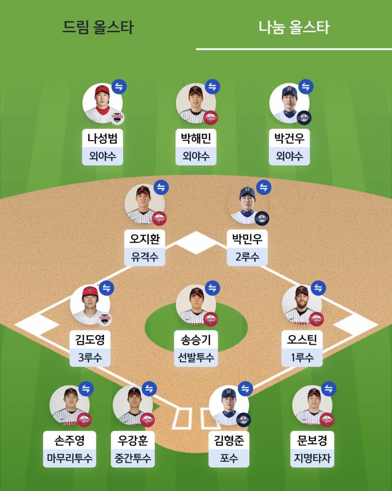 [잡담] 올스타 투표 완 | 인스티즈