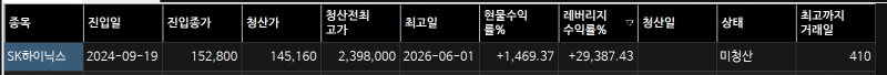 [잡담] 하닉 20배 레버리지 대박이네 | 인스티즈