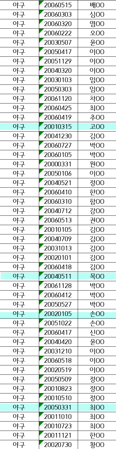 [잡담] 상무 1차 합격자 떳는데(집이 아닌것같아) | 인스티즈