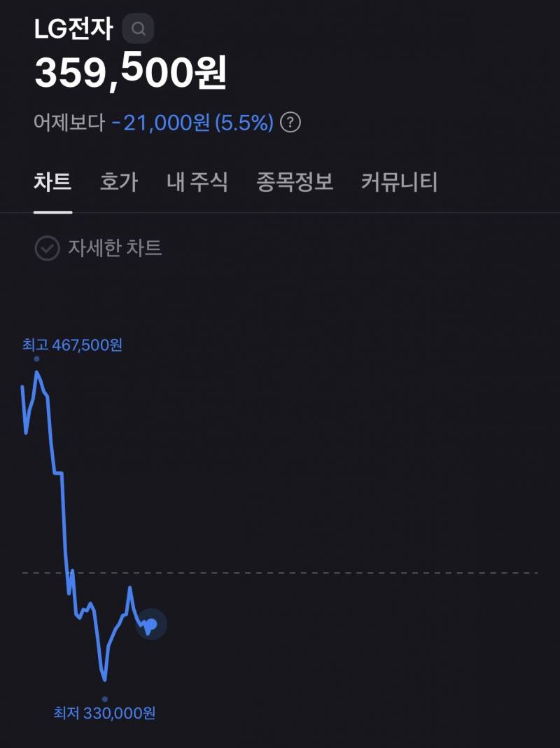[잡담] 엘전 프장에서 산사람들은 | 인스티즈