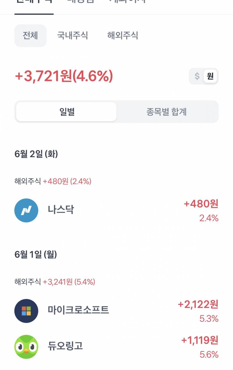 [잡담] 주식 잘하는지 평가해주라 | 인스티즈