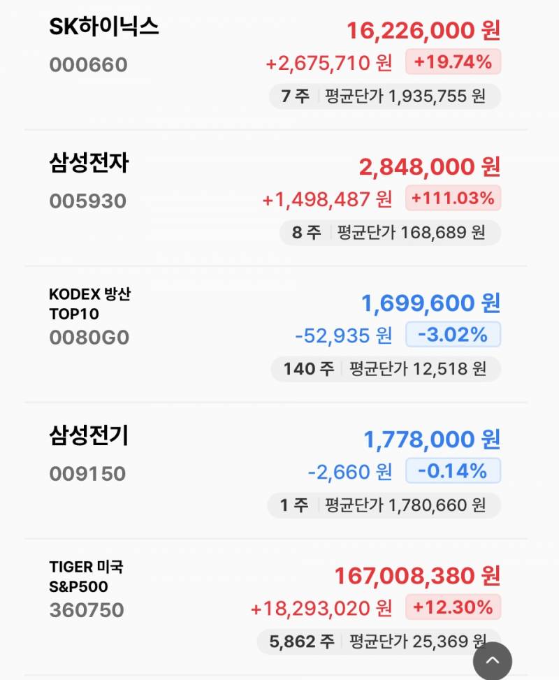 [잡담] 작게나마 주린이 실적 | 인스티즈