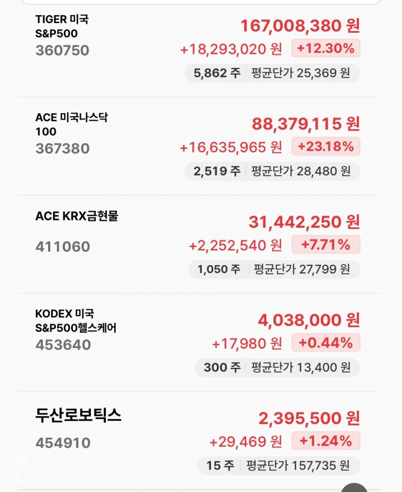 [잡담] 작게나마 주린이 실적 | 인스티즈