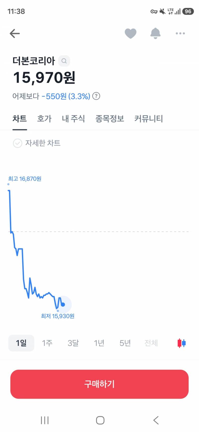 [잡담] 주식상장하명 장땡인 이유 | 인스티즈