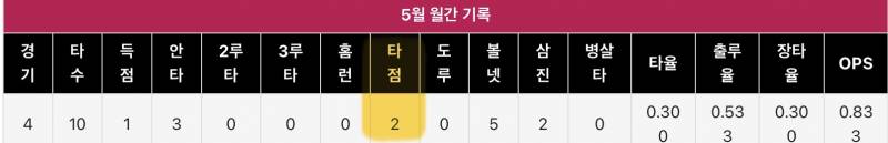 [잡담] 리셋은 리셋이고 | 인스티즈