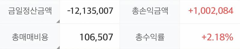 [잡담] 열받아서 단타쳤다.. | 인스티즈