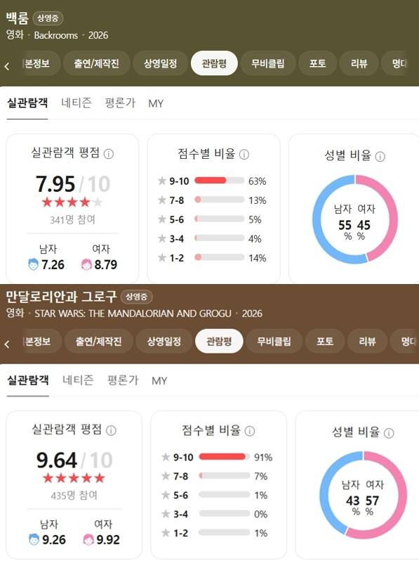 무궁화 꽃이 피었습니다 참여한 역주행 그로구 ㄱㅇㅇ | 인스티즈