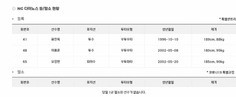 [알림/결과] N팀 등말소 | 인스티즈