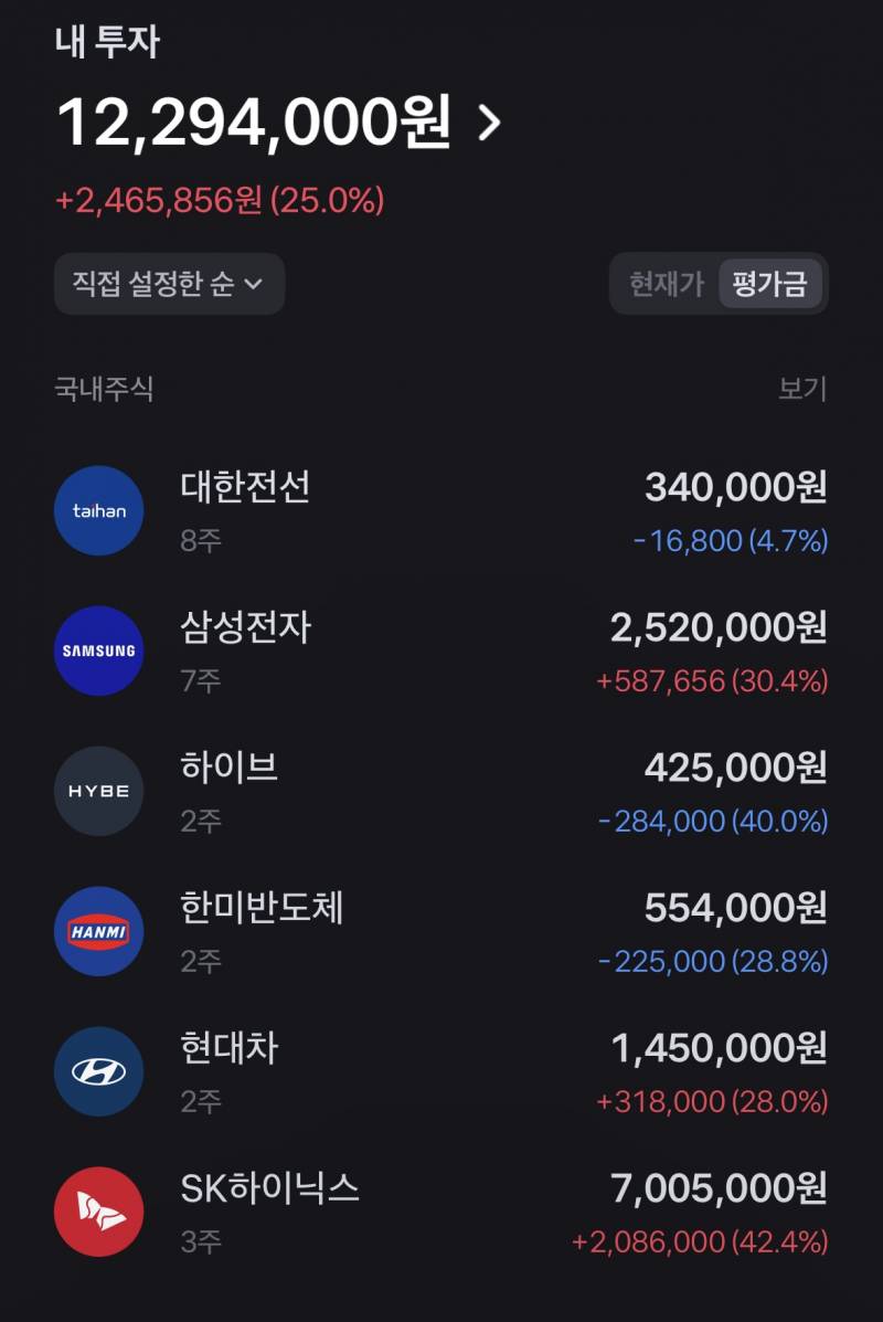 [잡담] 대학생인데 파란색 손절하고 삼전 한두개라도 더사야하나 | 인스티즈