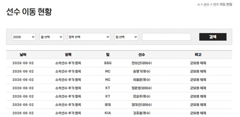 [정보/소식] 상무 전역 군보류 해제 선수 명단 | 인스티즈