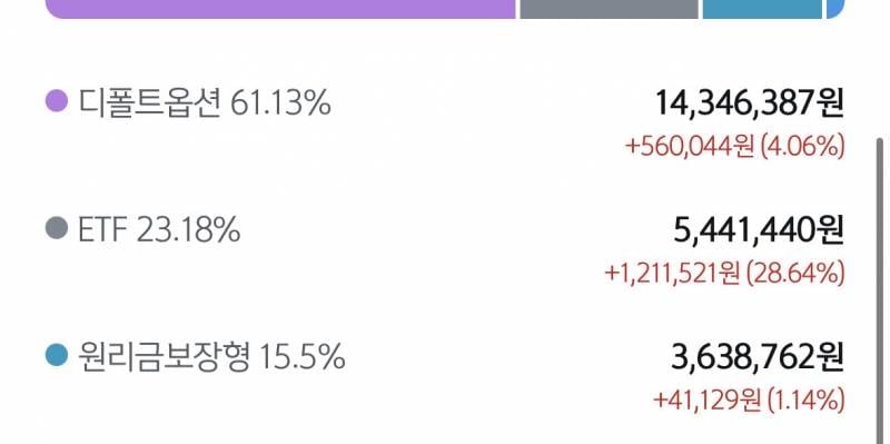 [잡담] 퇴직연금 irp 잘 아는 익 있을까?? | 인스티즈
